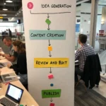 content workflow automation