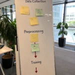 AI workflows examples