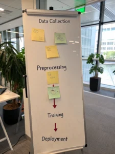 AI workflows examples