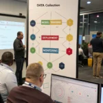 automation workflows