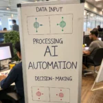 automation process