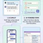 zapier ai features, zapier automation tutorial, no-code workflow automation