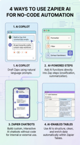 how-to-use-zapier-ai-features-to-automate-business-workflows-without-coding-167x300 Home
