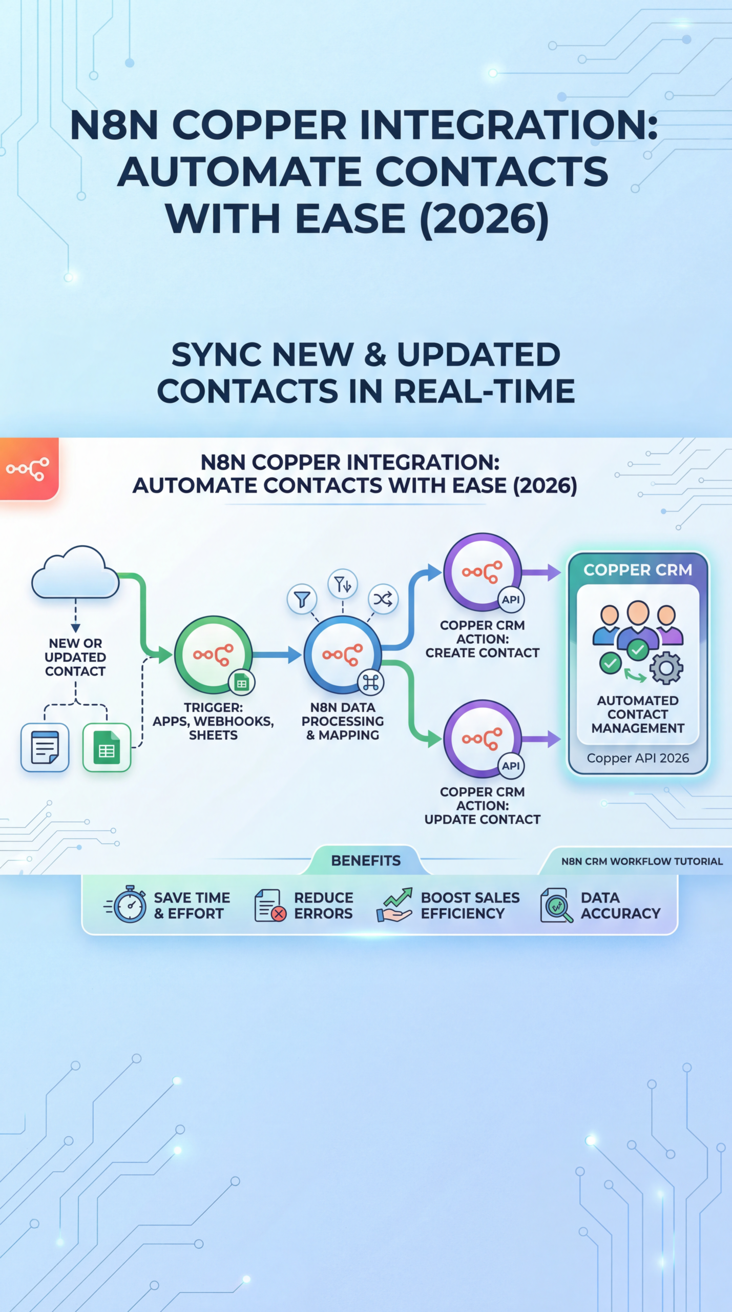 n8n-Copper-CRM-contact-automation-2026-2-scaled n8n Copper CRM Contact Automation Guide 2026