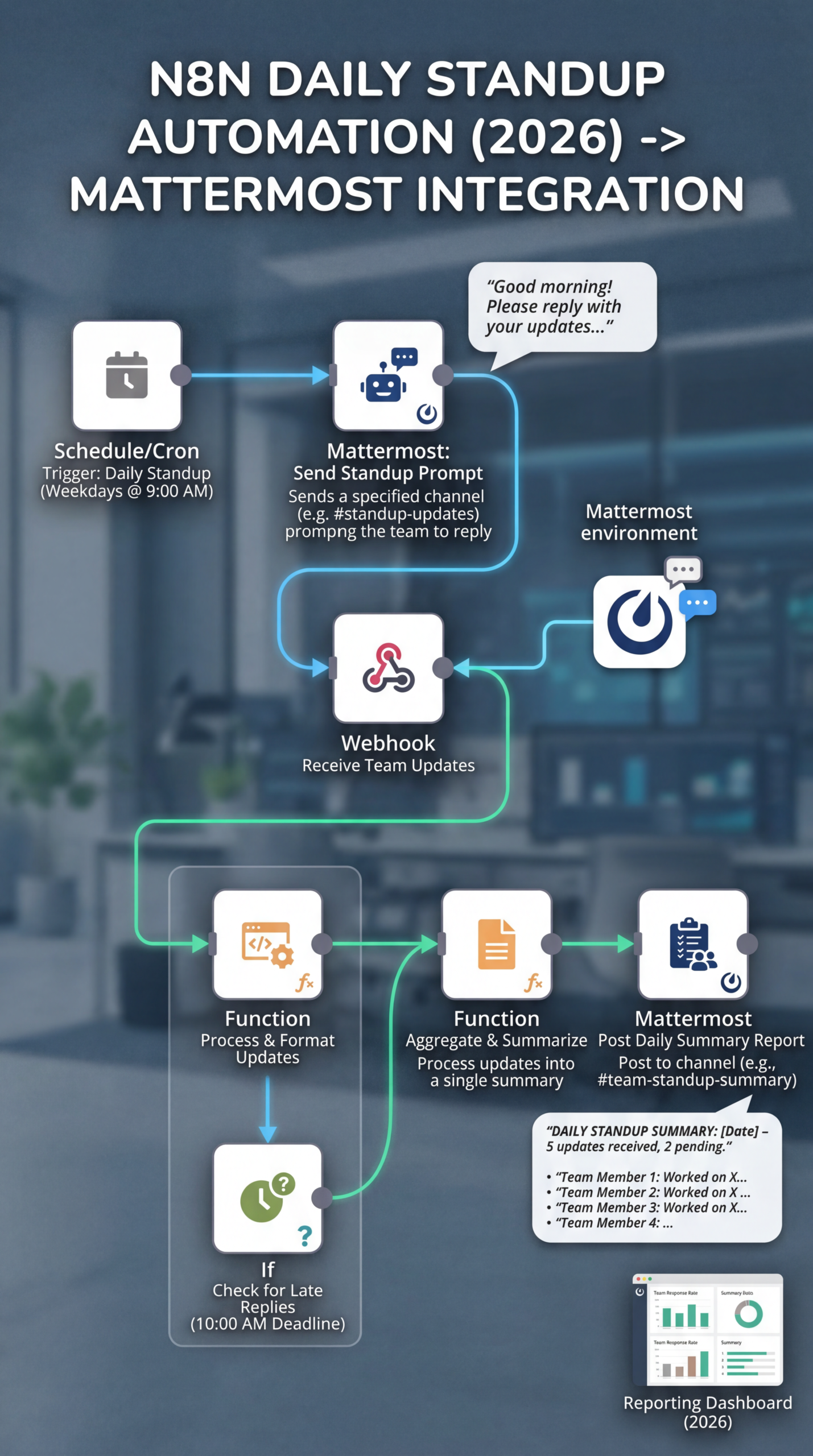 n8n-Mattermost-standup-bot-workflow-2026-1-scaled n8n Mattermost Standup Bot Workflow 2026