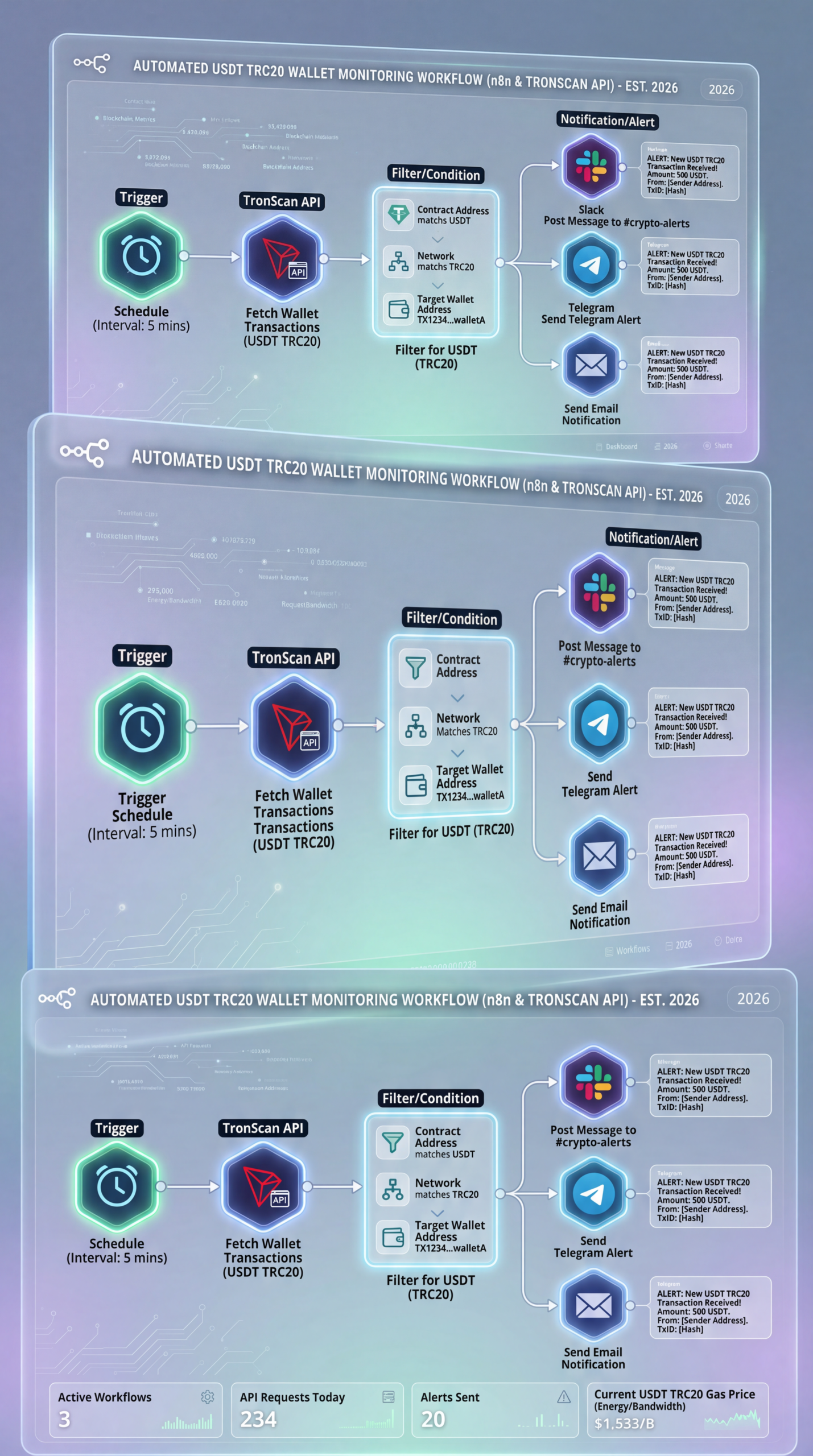 TRC20-wallet-tracker-n8n-automation-2026-1-scaled TRC20 Wallet Tracking with n8n (2026 Guide)
