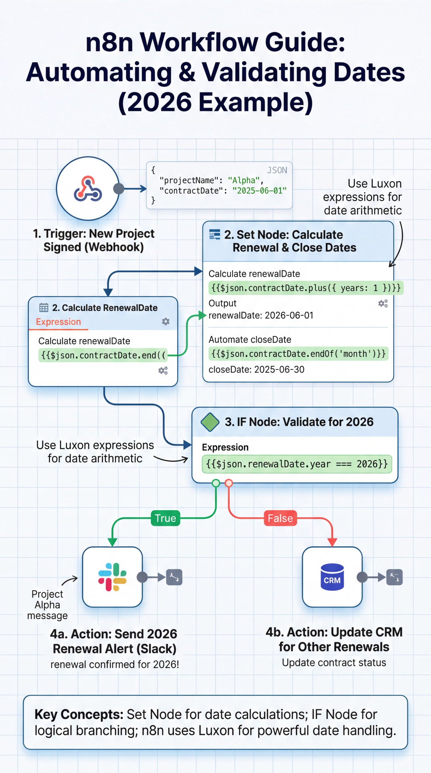 n8n-close-date-automation-workflow-2026-1-scaled n8n Close Date Automation Workflow Guide 2026