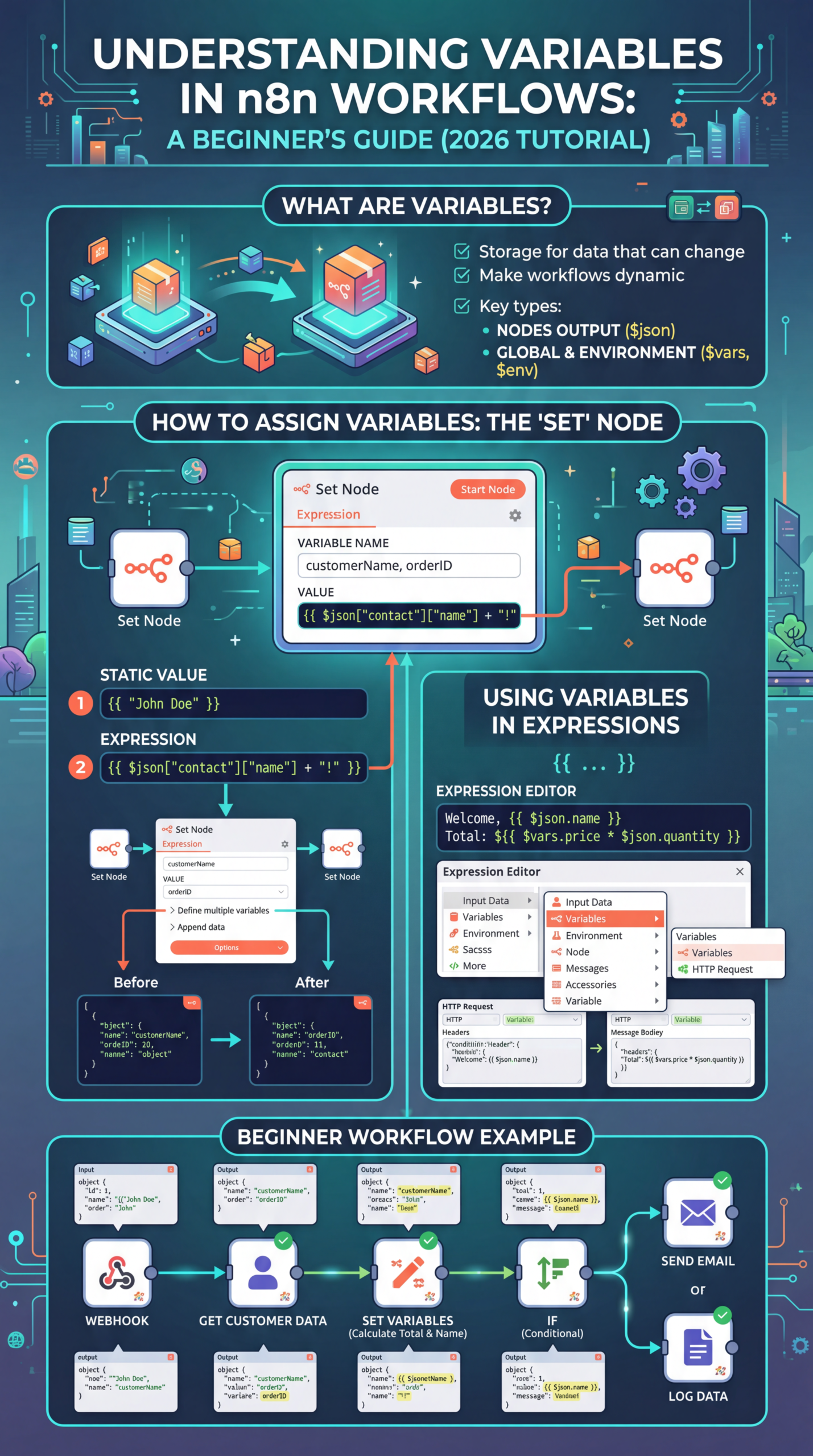 n8n-set-node-tutorial-2026-1-scaled n8n Set Node Tutorial for Beginners 2026